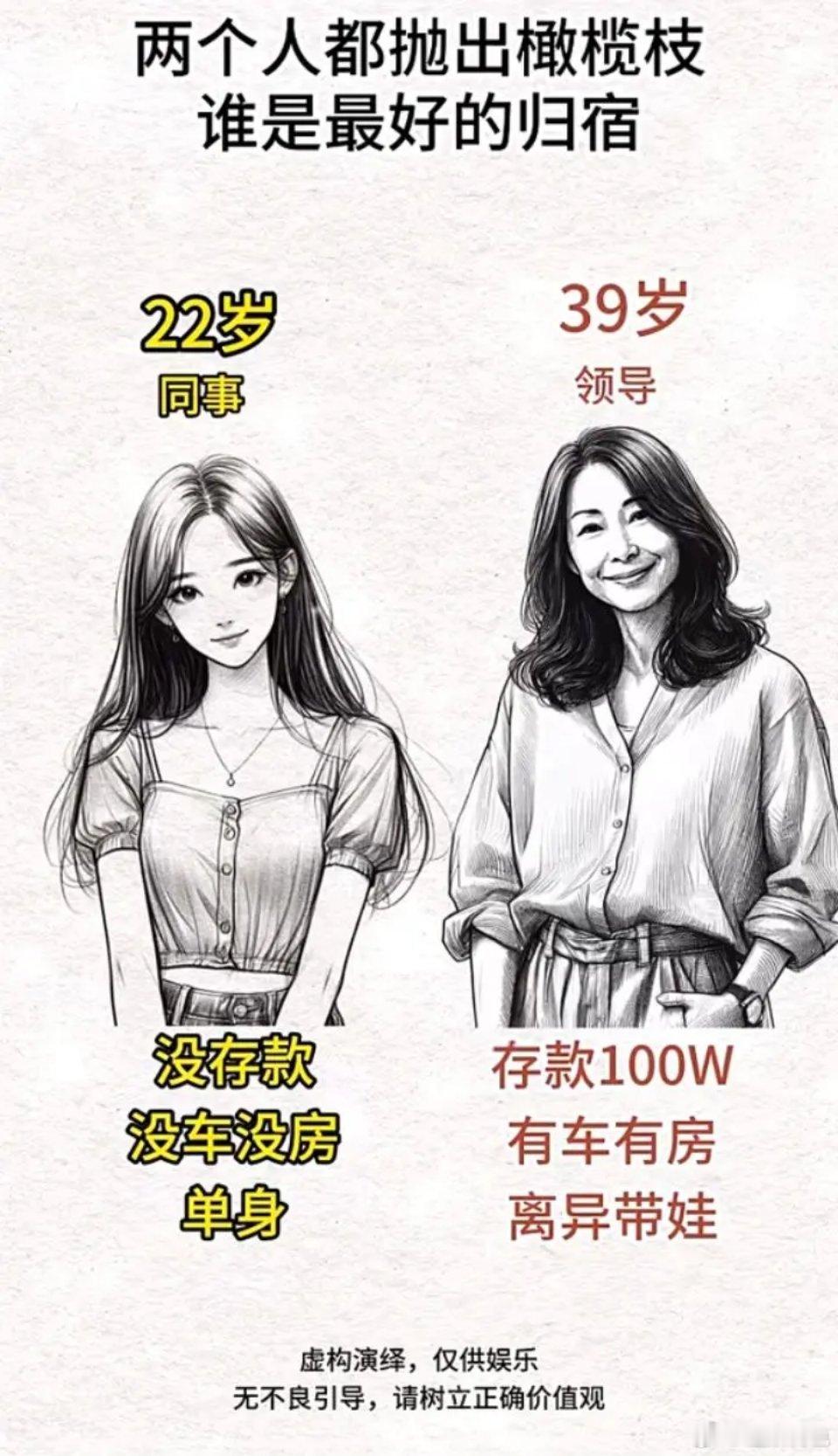 你选哪一位，评论区说说？ ​​​