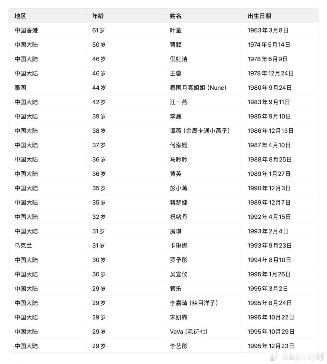 浪姐6最新出演阵容🈶你最期待谁[举手] 