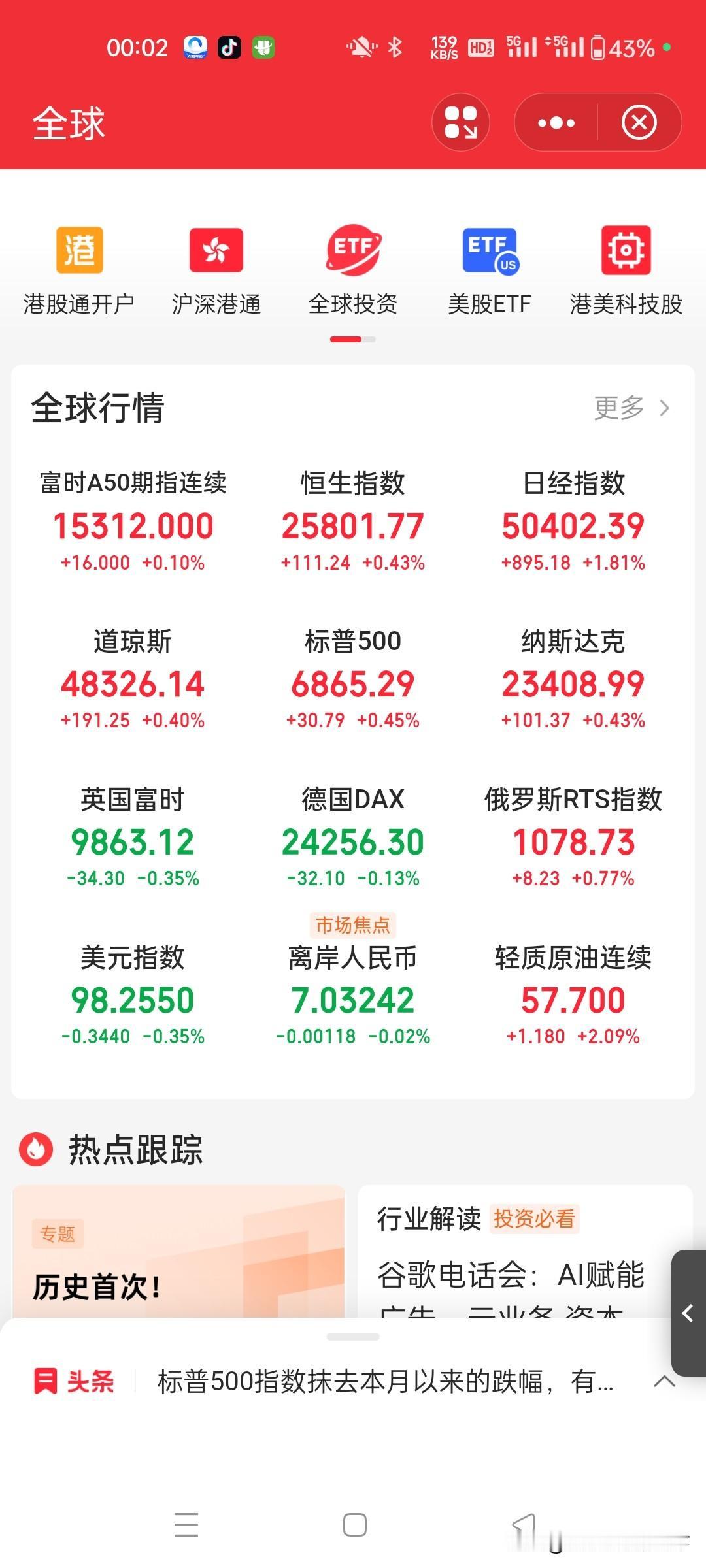 午夜看盘，美股三大股指又都高开高走了。A股明天要爆发了！中国股票，大利好！外资，