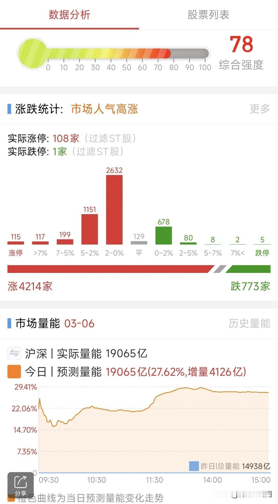 A股：3月7日星期五，四大热点板块及个股前瞻，值得收藏研究！

1、AI智能体概