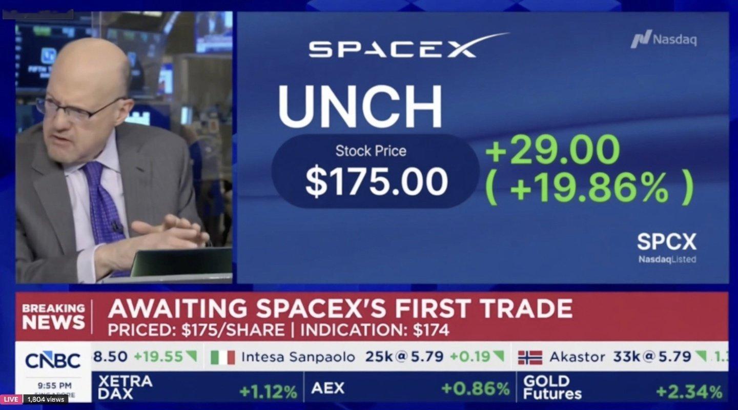 SpaceX 正式开盘交易，报 175 美元每股，较发行价高开 29.63%。这