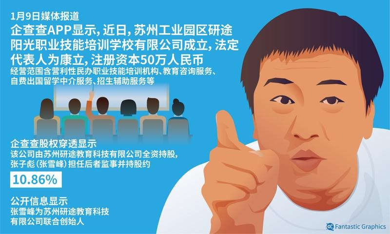 2026年3月24日张雪峰心源性猝死，给高考志愿填报行业带来震荡。他靠个人影响力