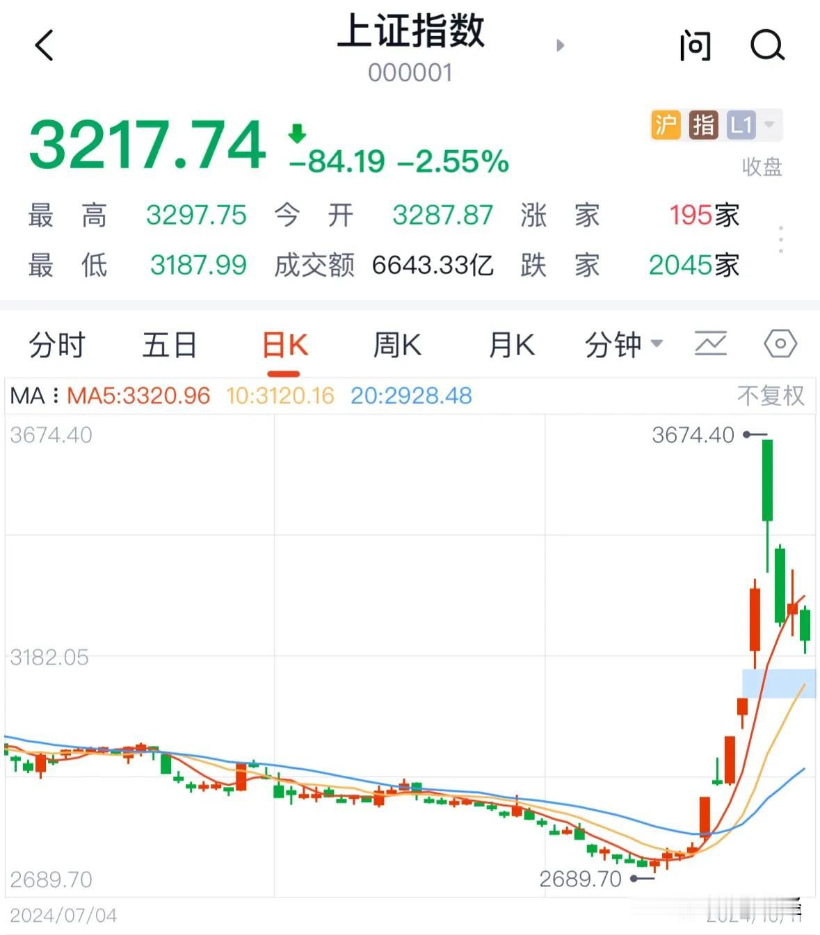 A股10月14日走势极致预判，高开震荡大涨收复3300点:明天A股又要开门了，周