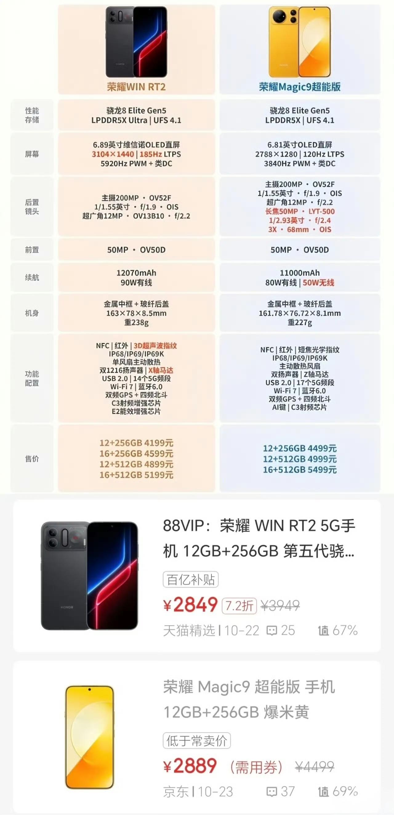 宝子们，最近遇到难题了。荣耀WIN RT2和Magic9超能版应该怎么选？
这俩