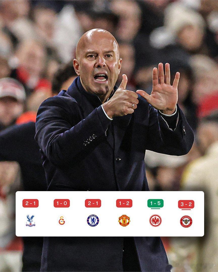 斯洛特表示："夏季经历较多调整后，球队出现波动并不意外，但我确实没预料会遭遇四连