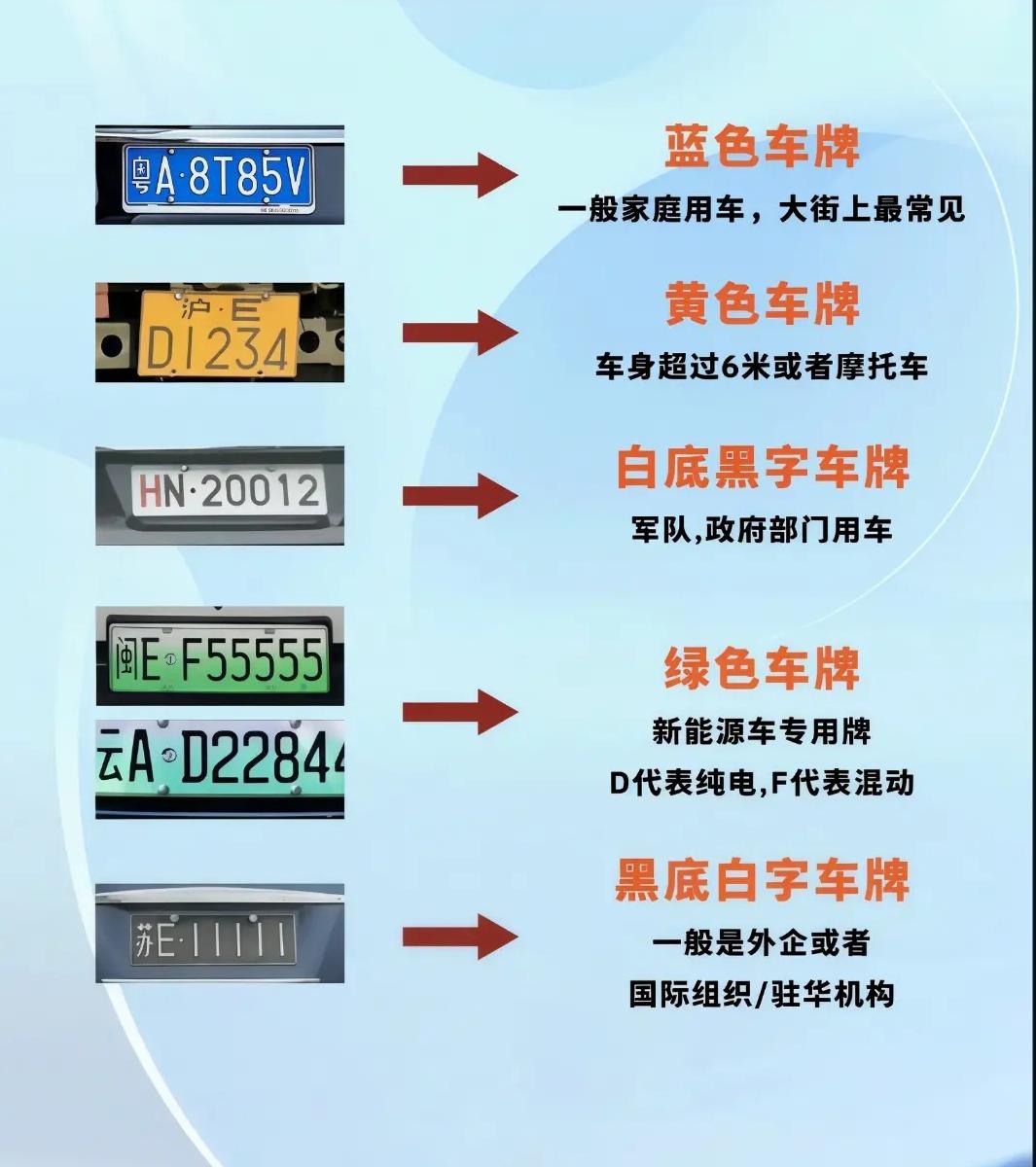 白底黑字的汽车牌照真的好看吗？
最近很多网友发布视频表示表示在路上遇到了悬挂白底
