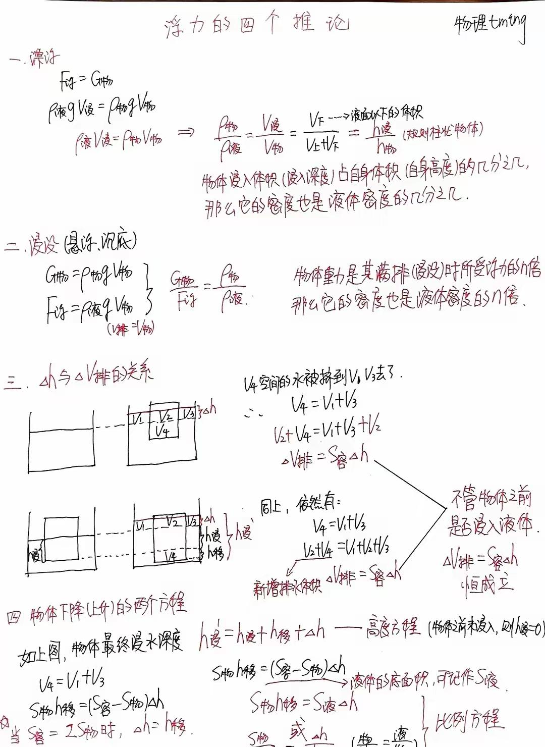浮力的四个推论