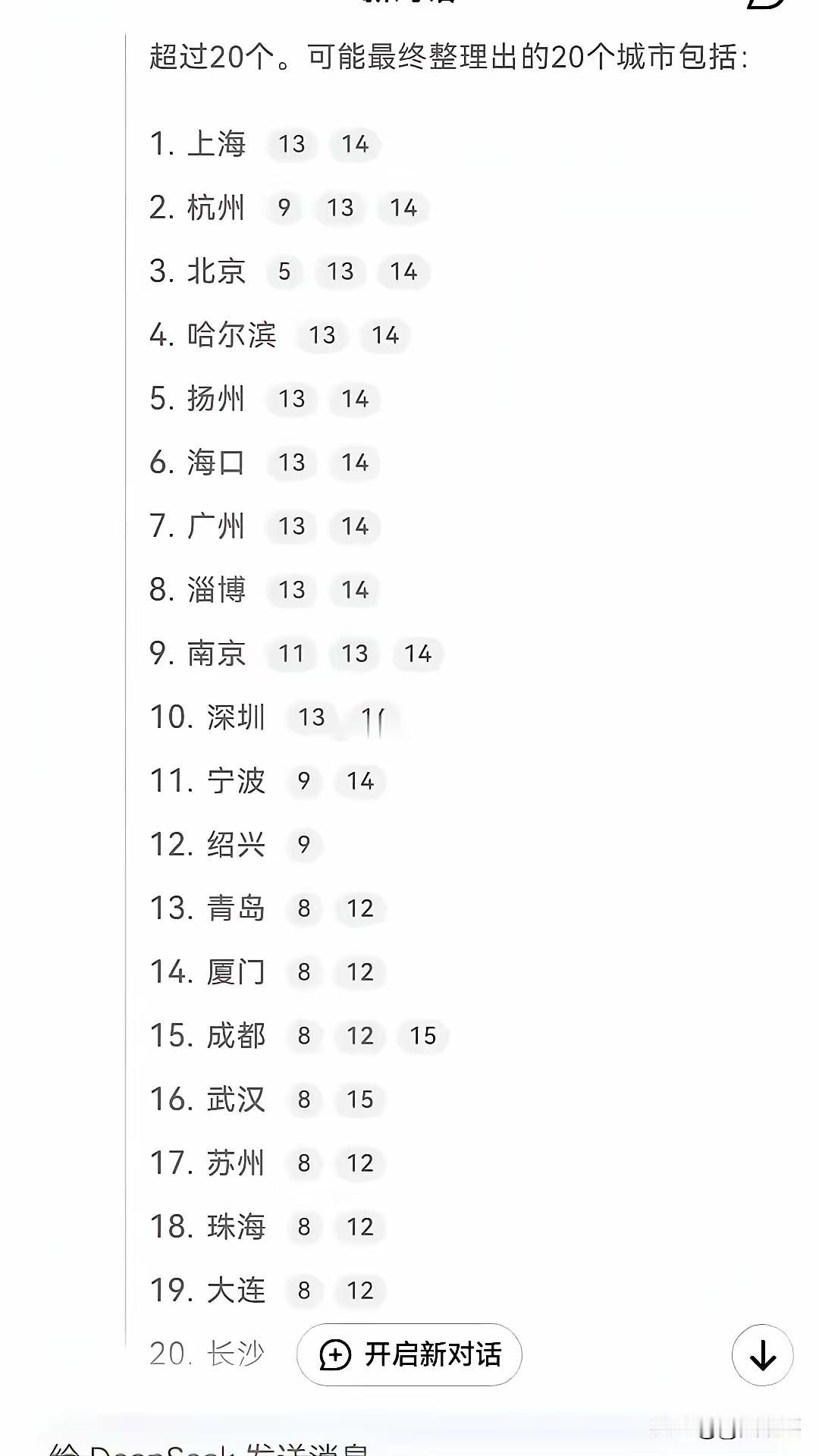 DeepSeek评选出的中国最宜居20座城市，引发的留言：
1、在全球气候变暖的
