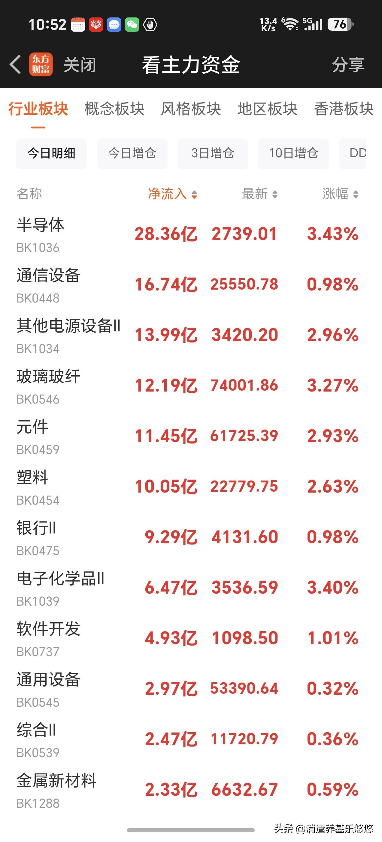 午间看盘及主力动向。今天早盘大盘可以占时缓一缓了，这也是受外围带动影响，但是明天