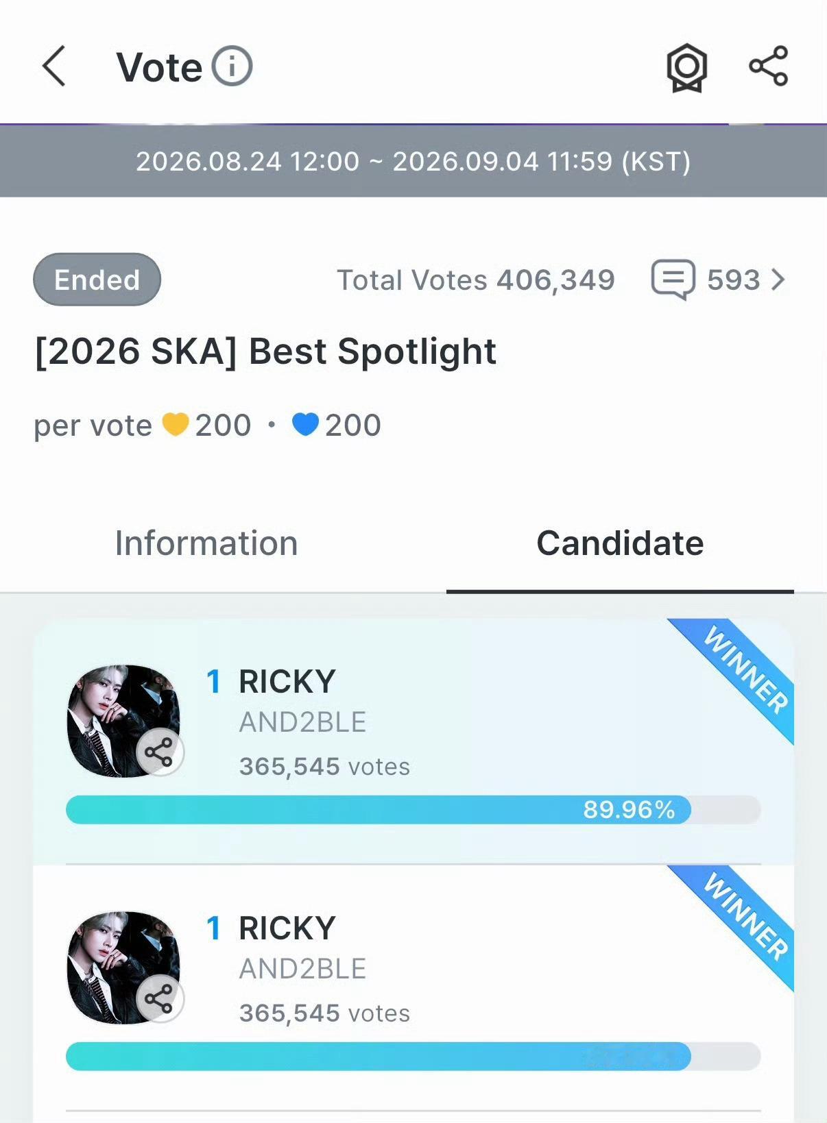 Ricky沈泉锐个人奖杯 Ricky沈泉锐拿下个人奖杯了SKA best spo