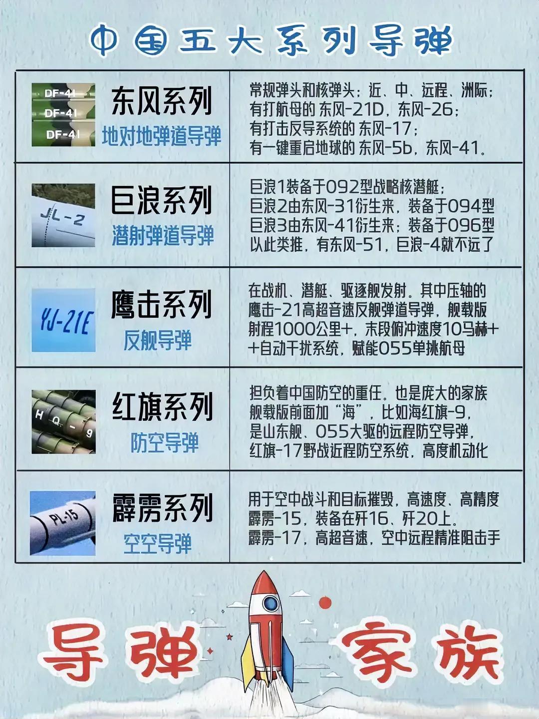 聊聊咱们中国的五大系列导弹！

嘿，小伙伴们，今天咱们继续来聊聊咱们中国的五大系