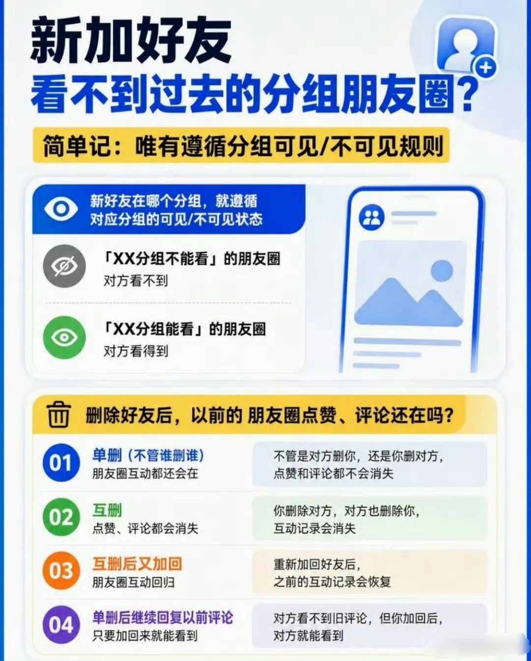 微信互删重加朋友圈互动全恢复这功能简直是当代社交的“后悔药”啊！避免一时冲动后记