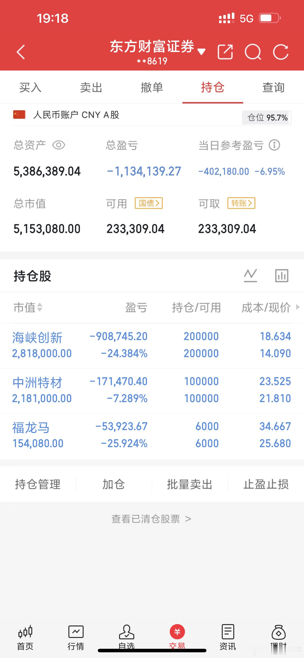 12/17持仓计划，今日买入 ：持有：福龙马，海峡创新，中洲特材今日卖出：个人投