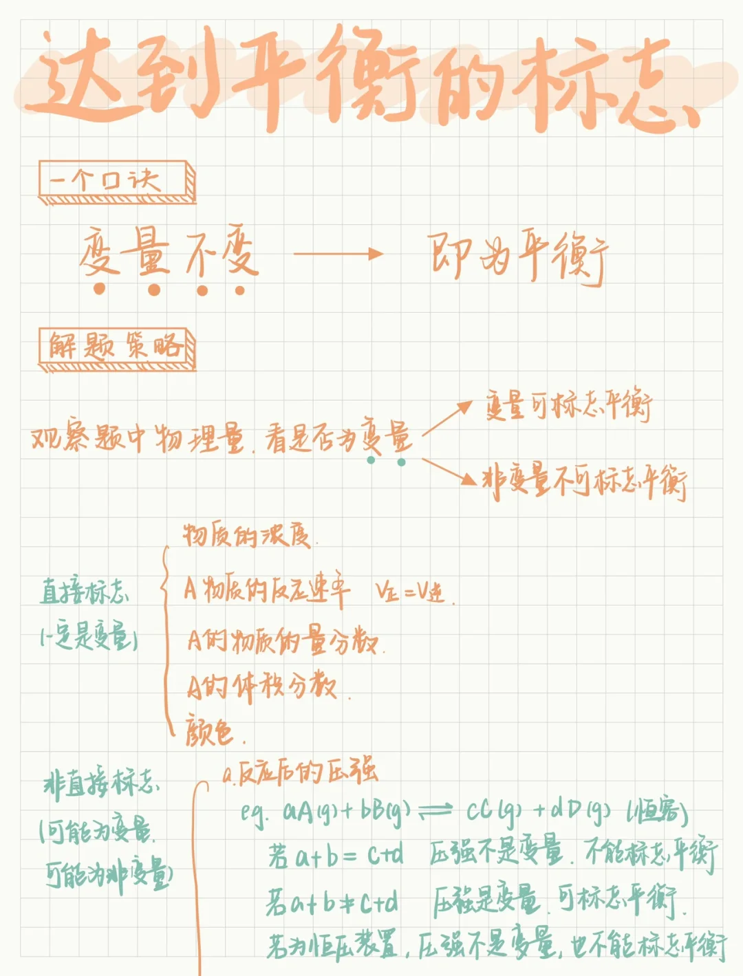 高一化学｜期末‼️1个口诀👌拿捏判断平衡状态