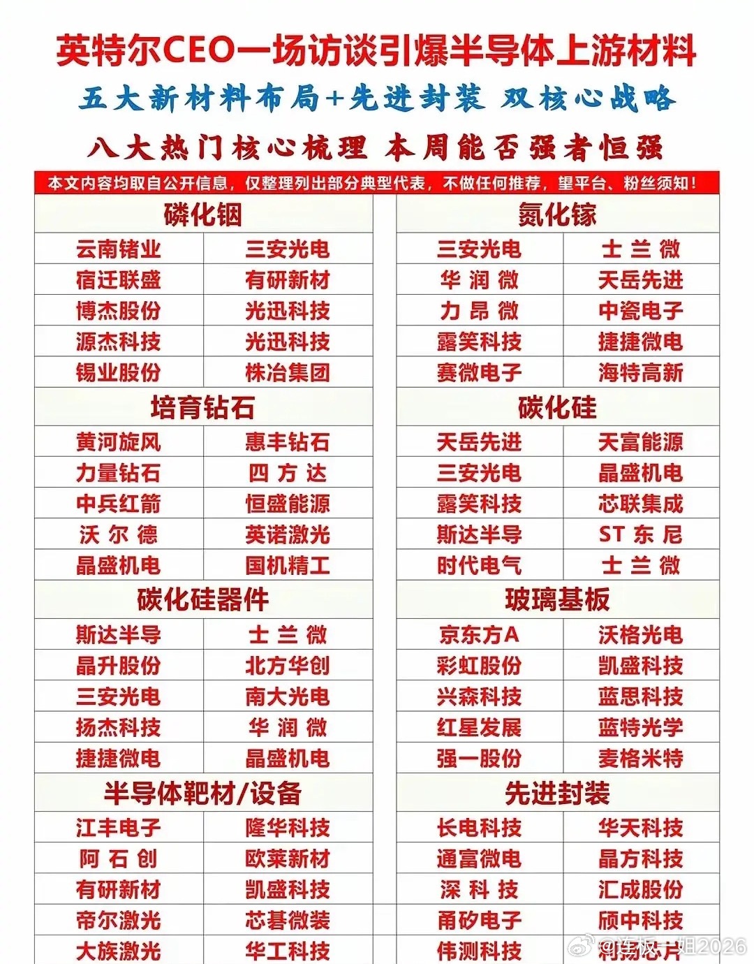 三安光电短期盈利承压，长期成长逻辑依托高毛利化合物半导体业务。2024年营收16