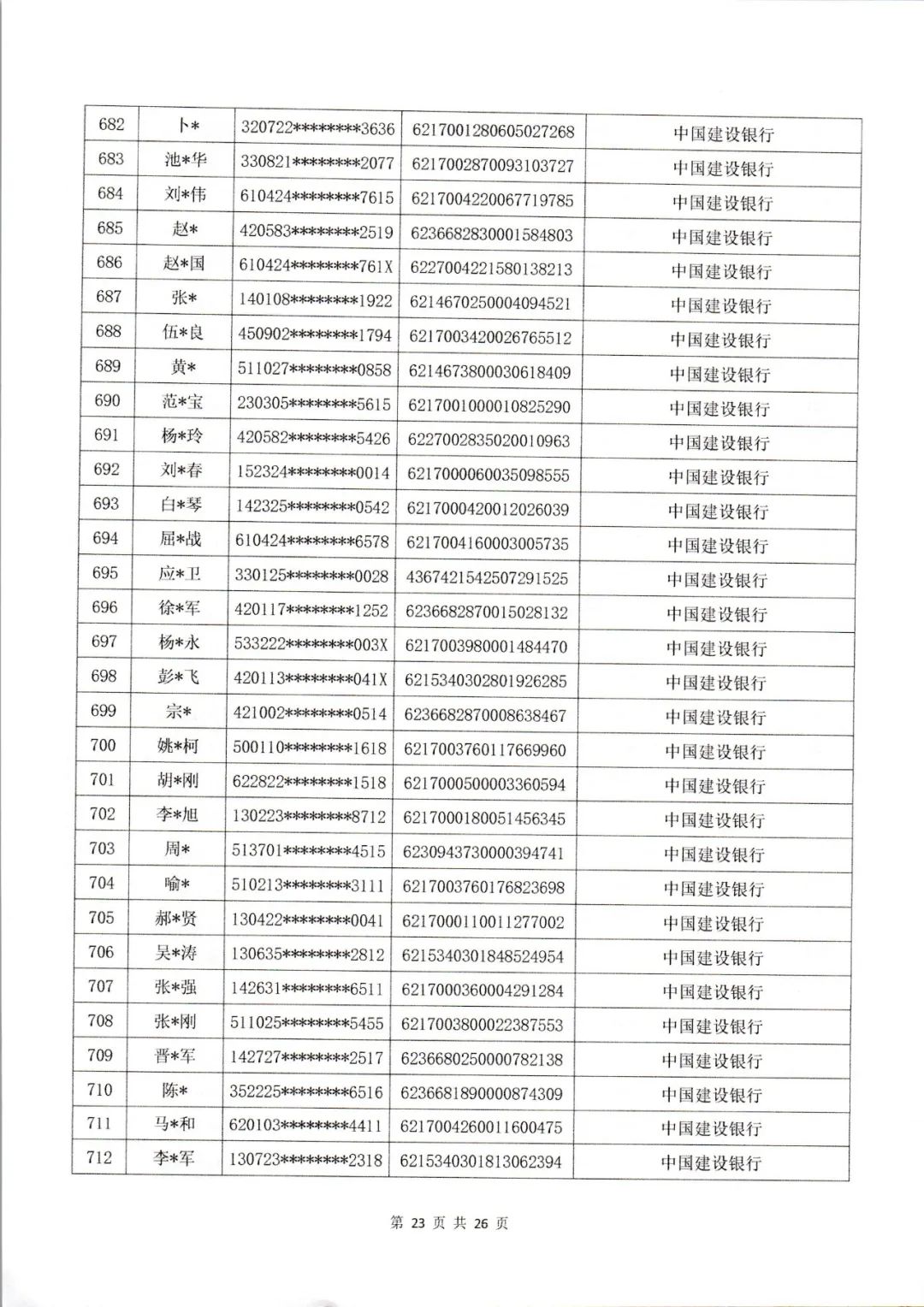 云南一地警方: 这些涉案账户所有人, 请尽快配合调查!