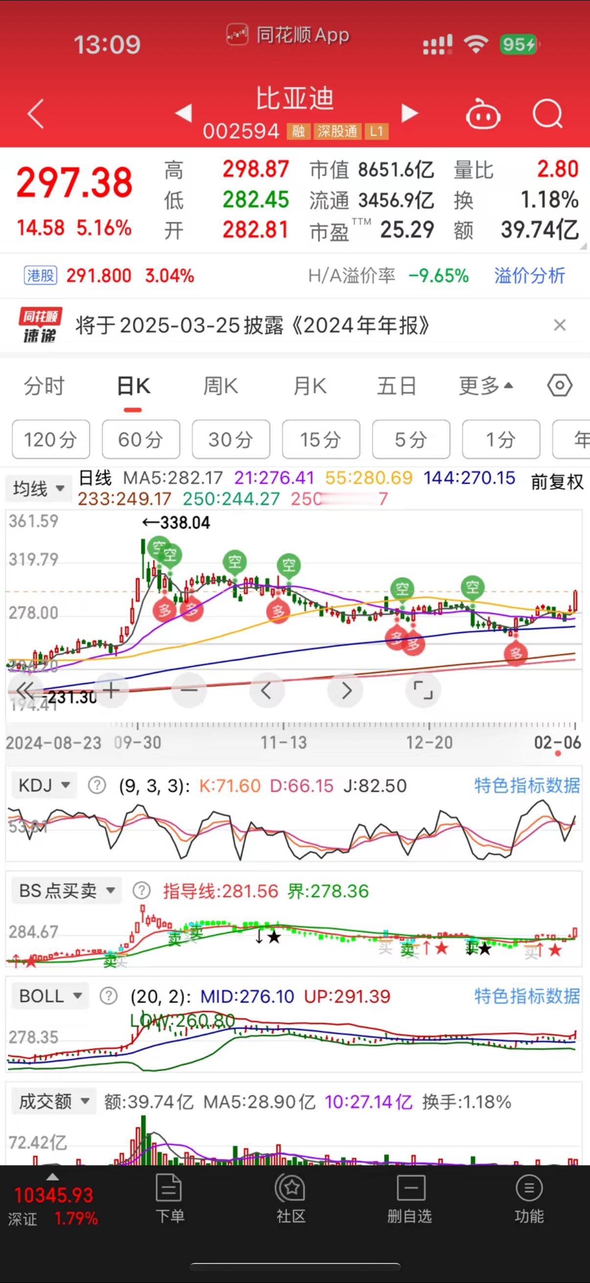 国产品牌除了小米，比亚迪涨势也很猛[doge] 