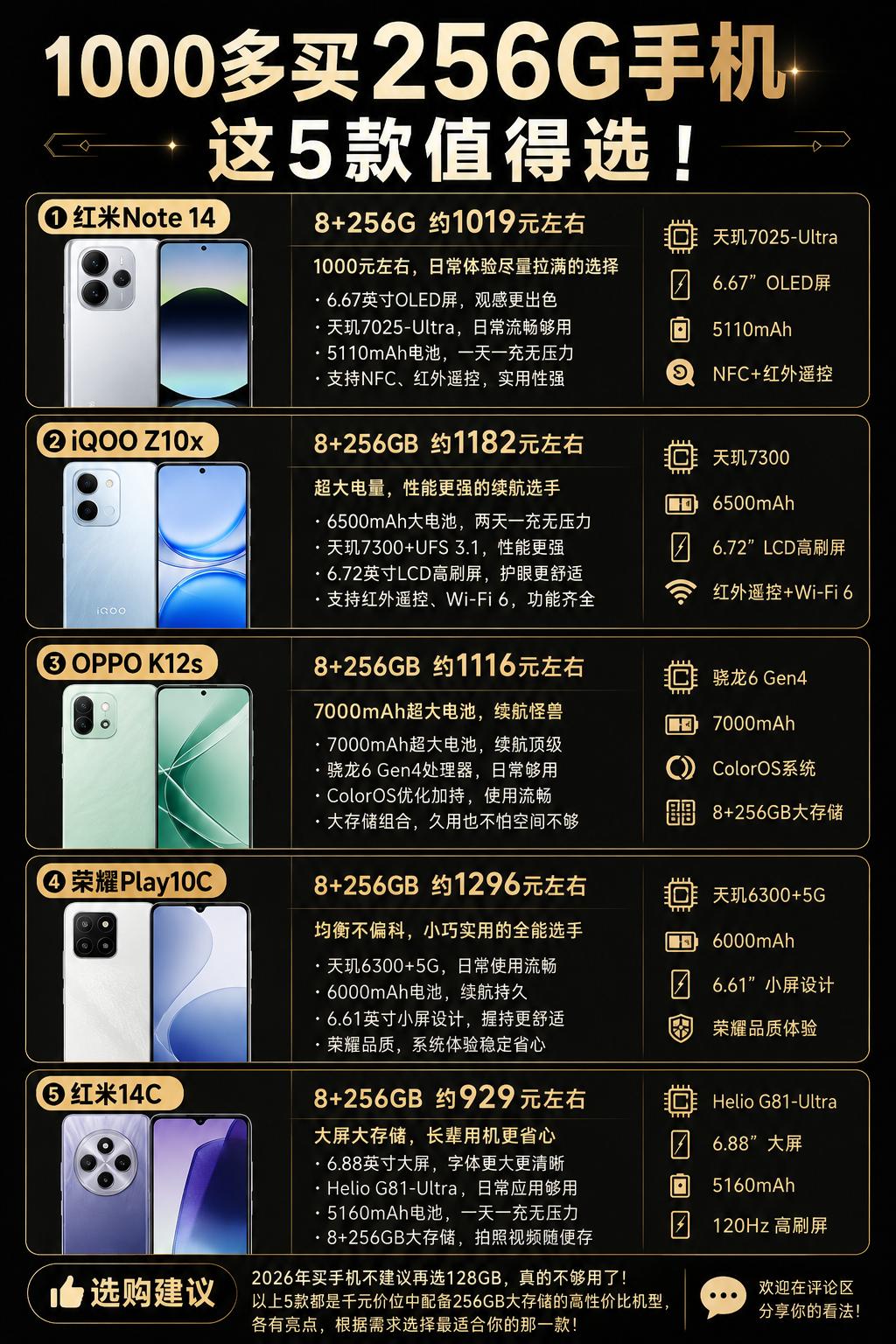 1000多值得选的256G大内存备用手机你在用吗？

红米Note 14：101