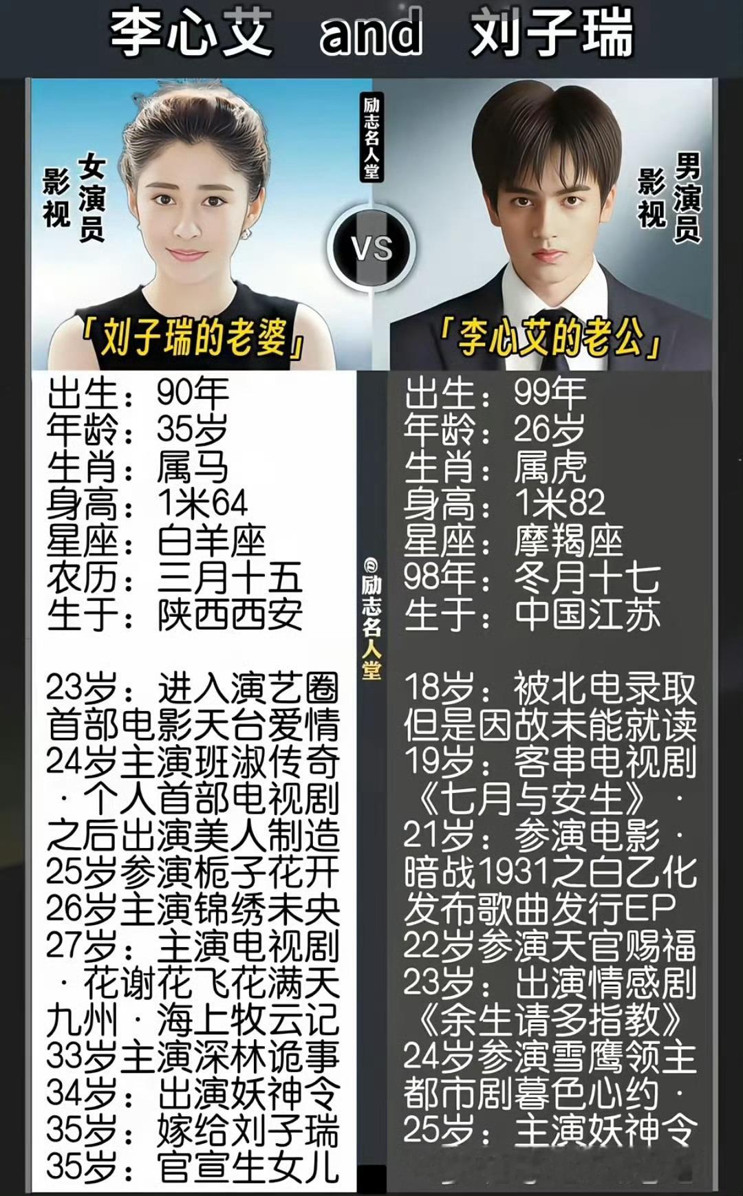 刘子瑞宣布退圈首先不认识刘子瑞，其次李心艾也不认识