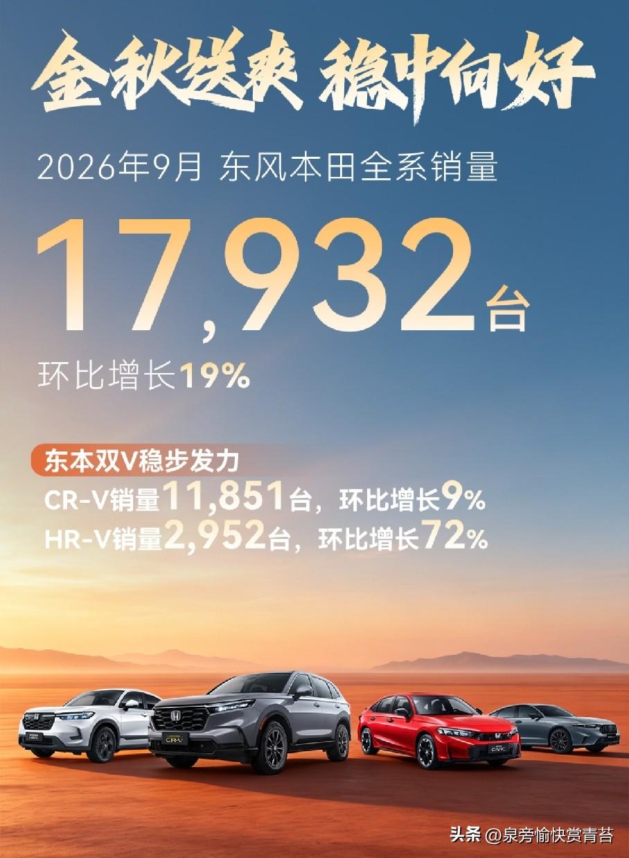 东风本田9月销量出炉！环比大涨19%，燃油SUV稳住大盘，2027年开启智能化大