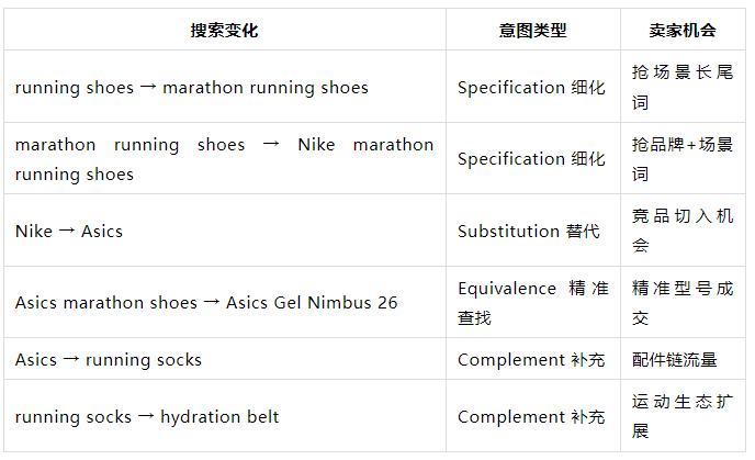 兄弟们，要注意了！A9算法已经彻底变了！你现在做的标题埋词、五点堆词，90%都是