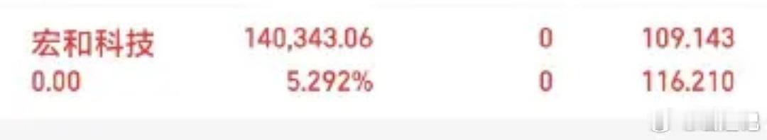 果断止盈下车，我算是把卖飞也是赚玩明白了。什么叫执行力？就是在它今天涨停前，我已