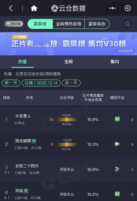 长安二十四计云合占比超双轨长安二十四计10.6%云合第三  长安二十四计云合占比