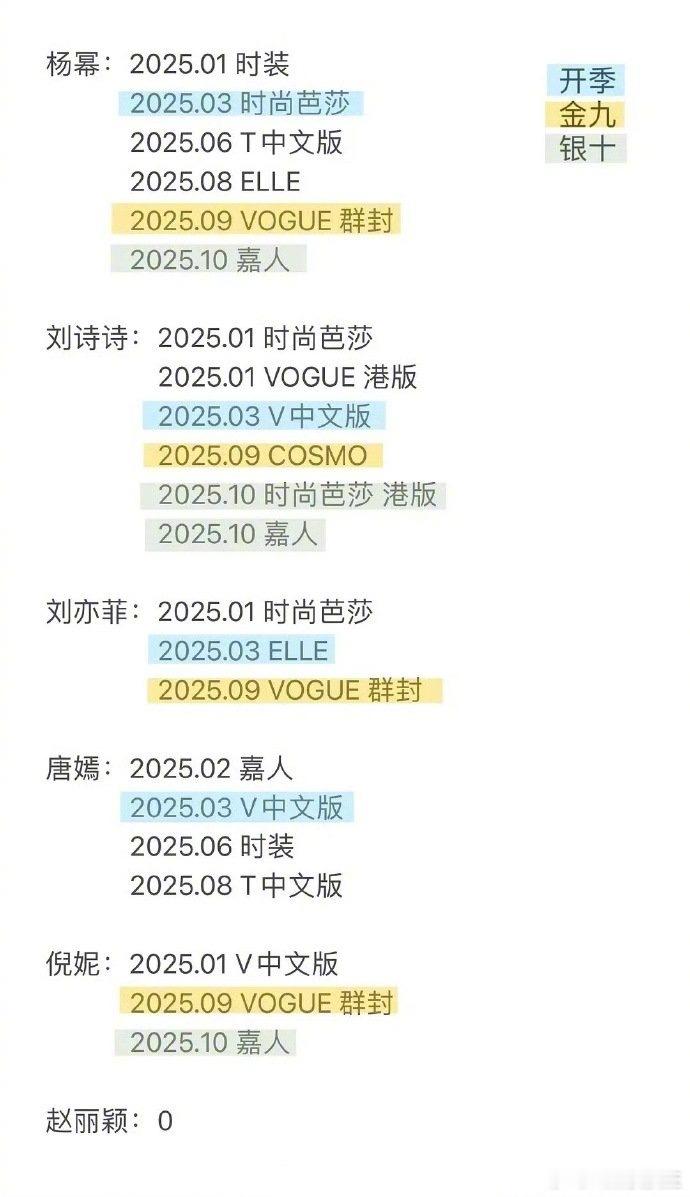 85花今年主流杂志封面盘点。杨幂、刘诗诗、刘亦菲、唐嫣、倪妮、赵丽颖。 ​​​