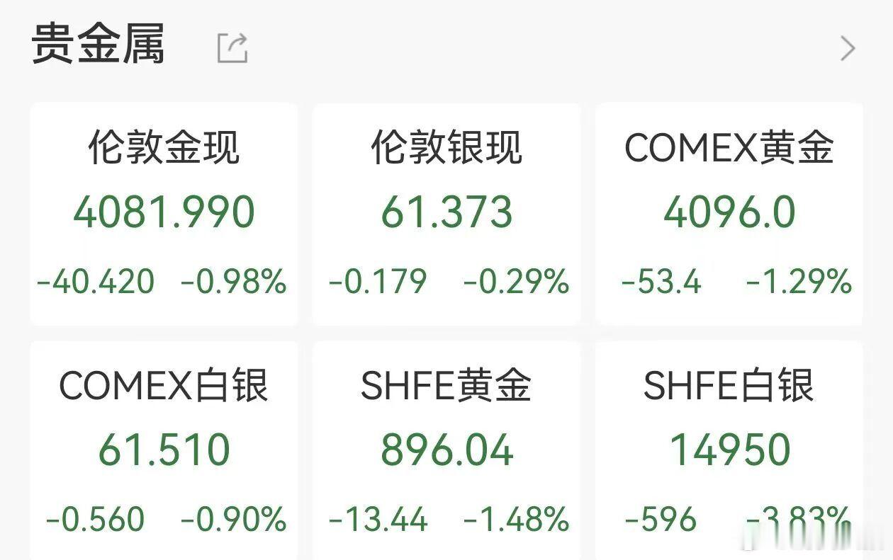 【国际金价跌跌不休国际金价持续大跌原因】现货黄金还在跌跌不休，截至发稿，现货黄金