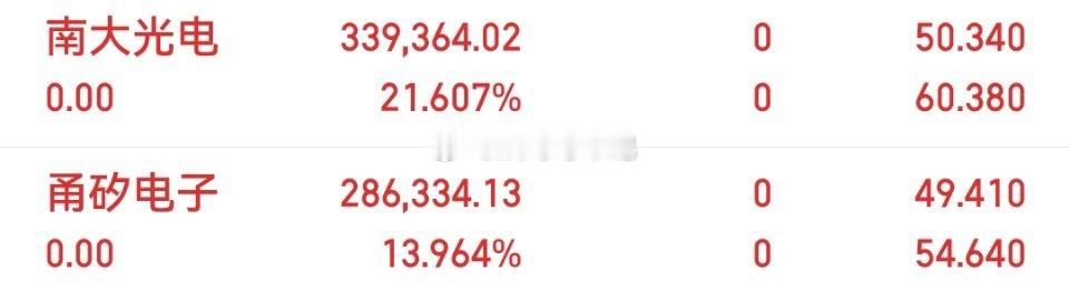 南大下车了。刚才在忙，卖的时候忘记跟你们说了。南大下车了，也是一块不小的肉，又被