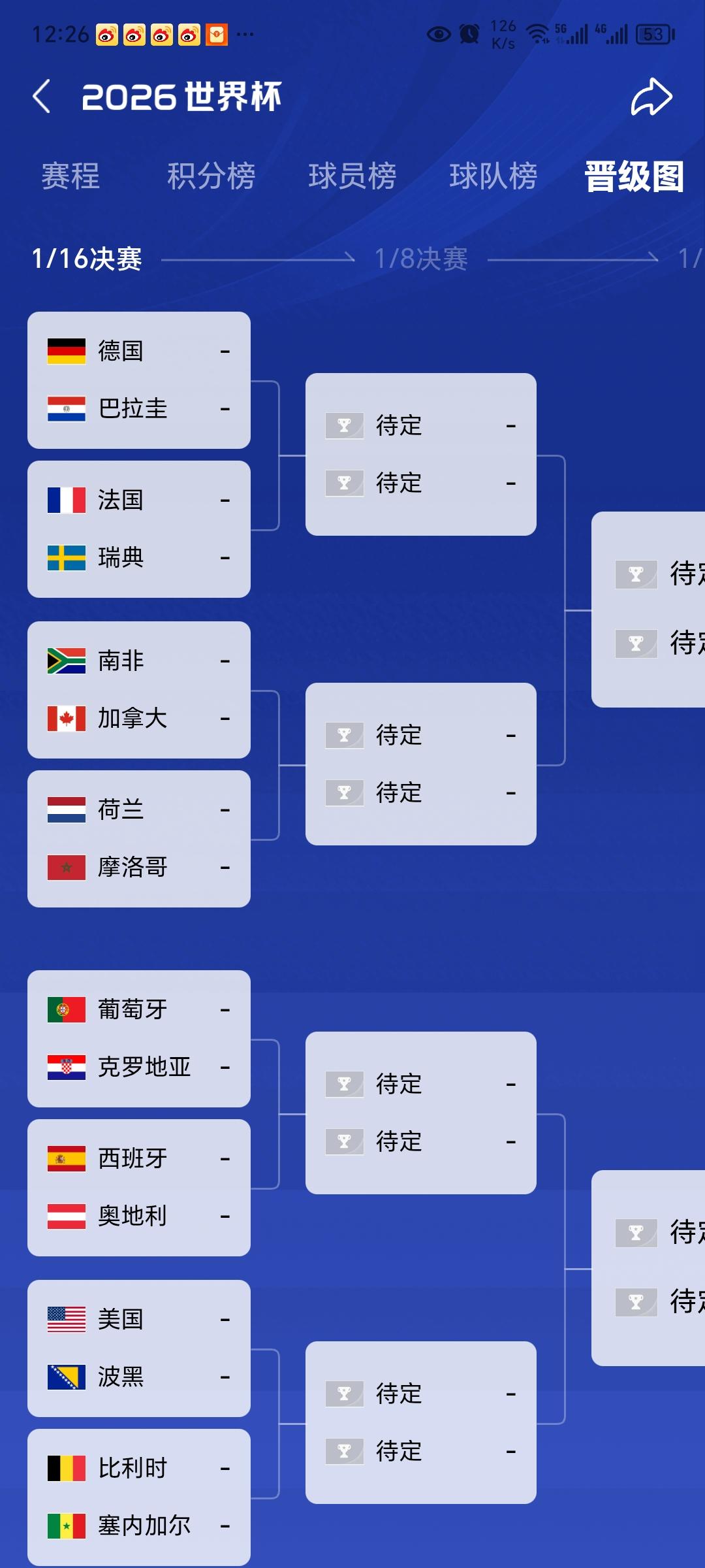 世界杯32强新鲜出炉！
小组赛有三支球队全胜，
法国，
阿根廷，
墨西哥。
这里