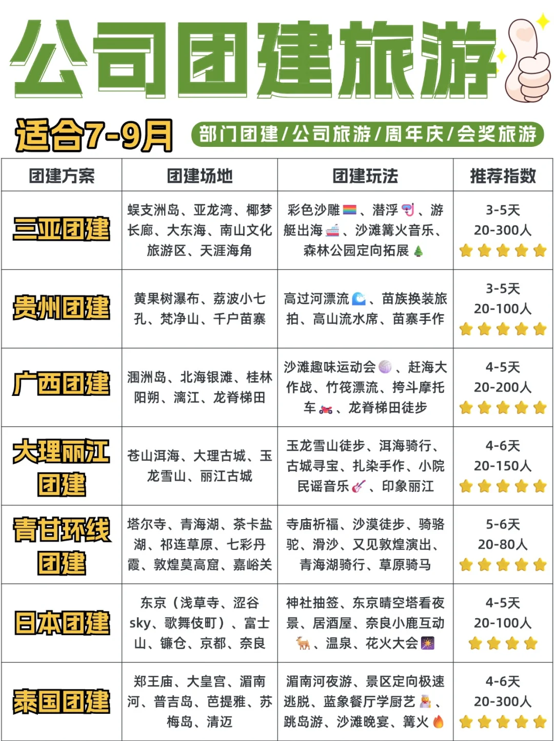 想组织7-9月公司团建旅游的HR‼码住这篇