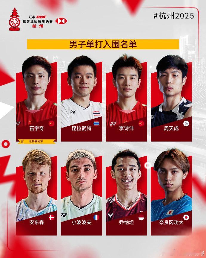 公布2025年世界羽联年终总决赛入围名单，中国队名单：【男单】石宇奇、李诗沣【女