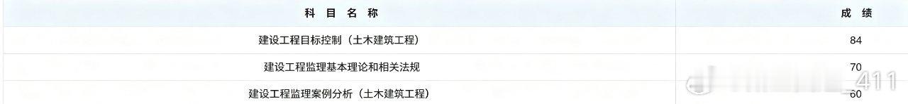 我真是崩溃了，目标控制96及格我考84，案例分析72及格我考60，好在概论过了，