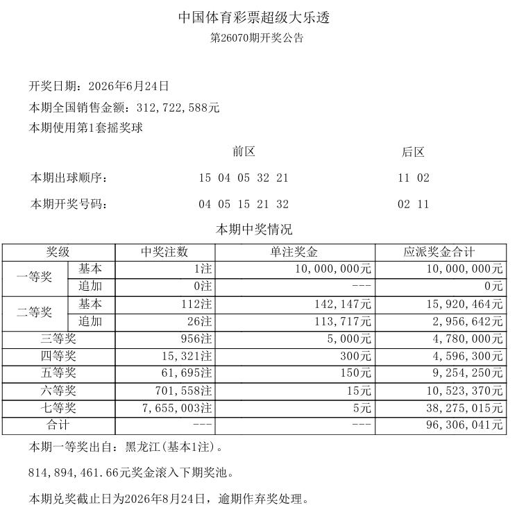 实在太冷了！3.12亿的销量，全国就出了一注1000万奖金的一等奖基本奖，连一注