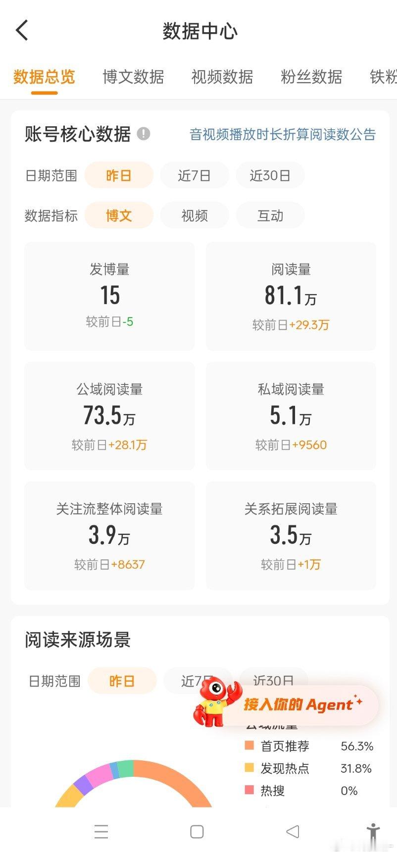 我已经准备好迎接明天的全绿ydl了 ​​​