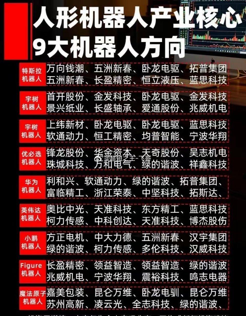 人形机器人9大阵营梳理：2026量产元年，谁是核心受益者？2026年被视为人形机