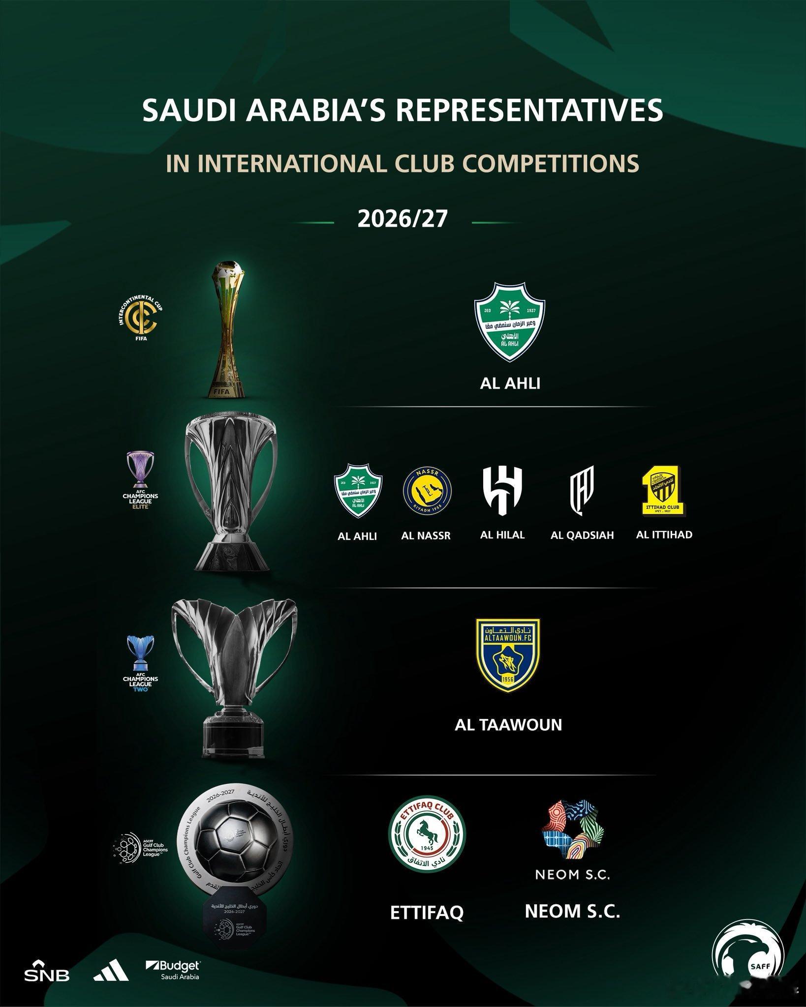 🇸🇦下赛季沙特联赛球队洲际赛事出战球队：洲际杯：吉达国民亚冠精英联赛：吉达国