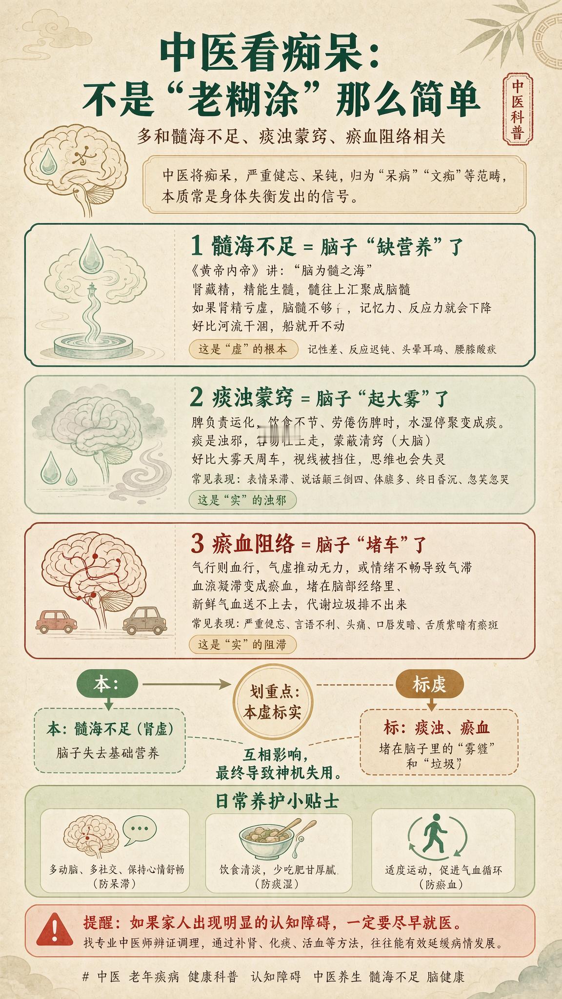 忘性大、反应慢，就是正常的“老糊涂”吗？🤔在中医眼里，痴呆（或严重的健忘、呆钝