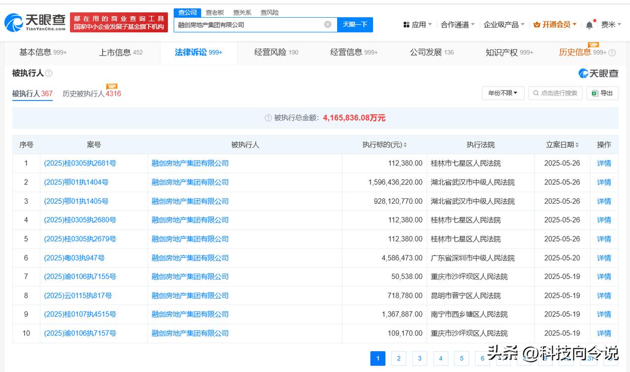 【融创房地产等被执行25.2亿】
天眼查法律诉讼信息显示，5月26日，融创房地产