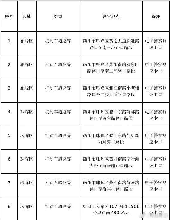 出行注意！衡阳城区将新增17处电子监控抓拍 