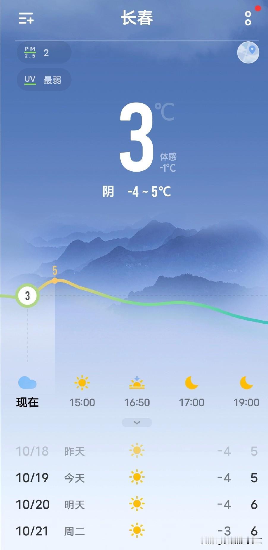 北方大雪封门VS南方酷暑难耐！中国天气开启