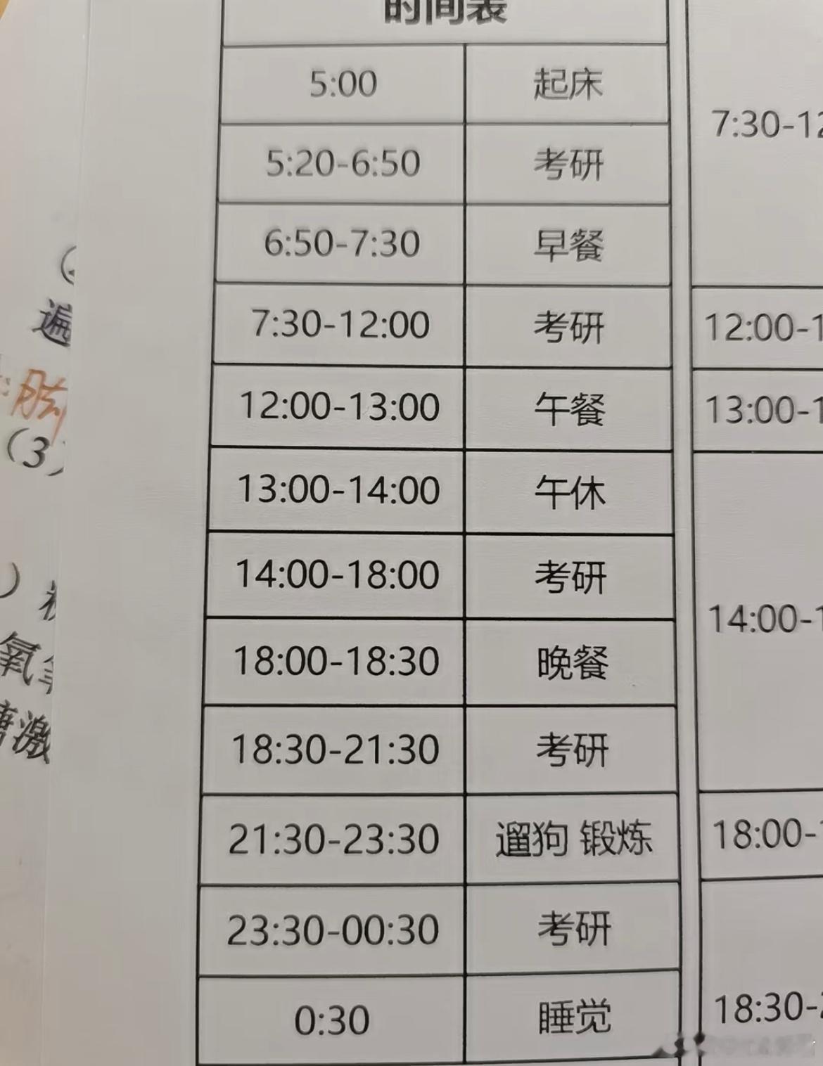 考研这样安排能坚持住吗[哆啦A梦害怕] ​​​