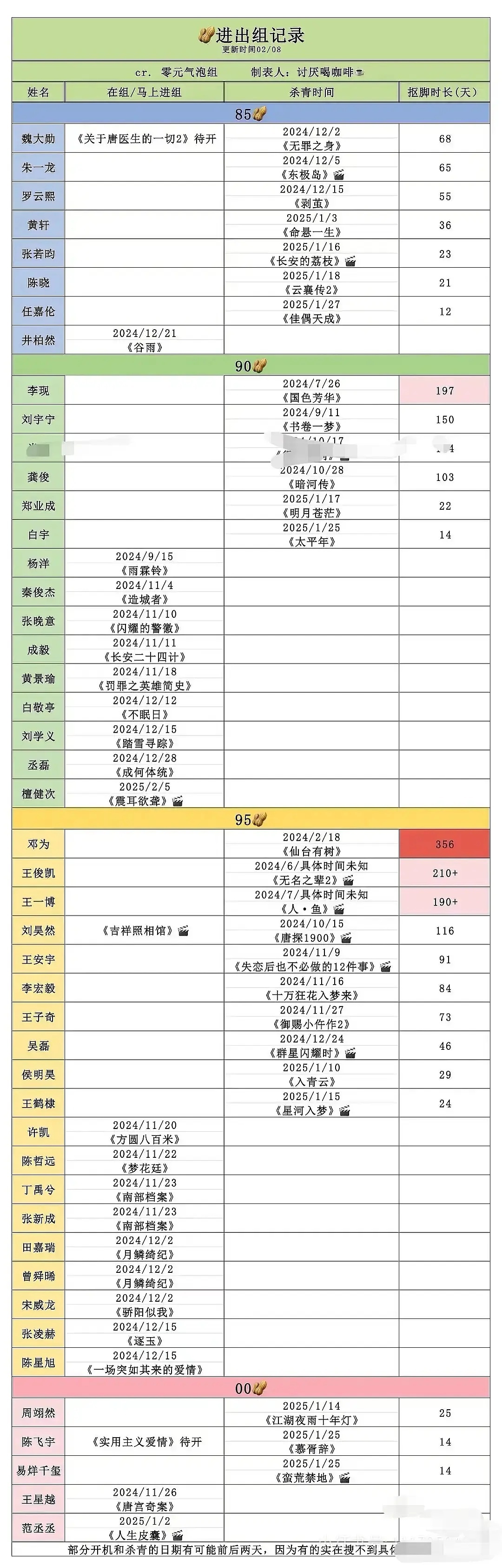 男明星抠脚小表格🈶 