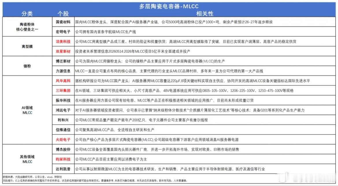 MLCC又有利好，大订单落地，要走超级大周期？附概念股10 月 6 日三星电机公
