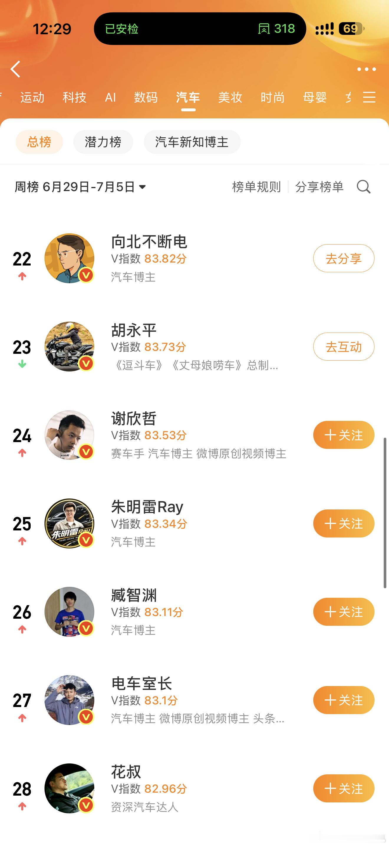 20 名守门员～真稳啊卷不过前面的，精力财力都比不过现在这样就挺好 