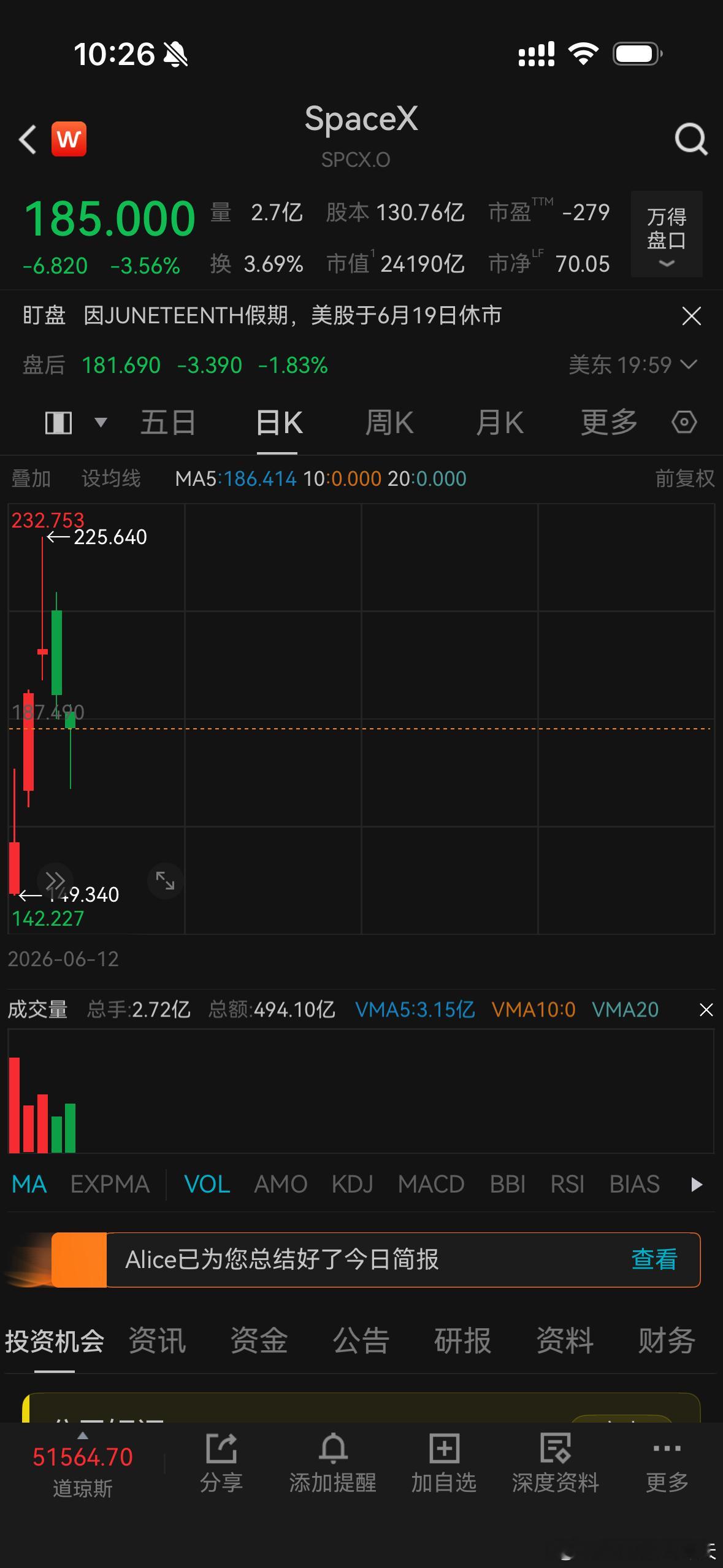 SpaceX大跌隔夜在美股三大指数集体走强的背景下，大型科技股普涨，博通涨超4%