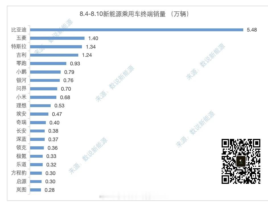 分享图片 ​​​