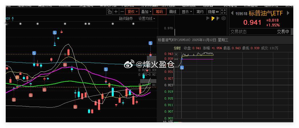 借助网格条件单，成功自动成交一网。合理设置网格区间，利用这种交易策略不断优化操作
