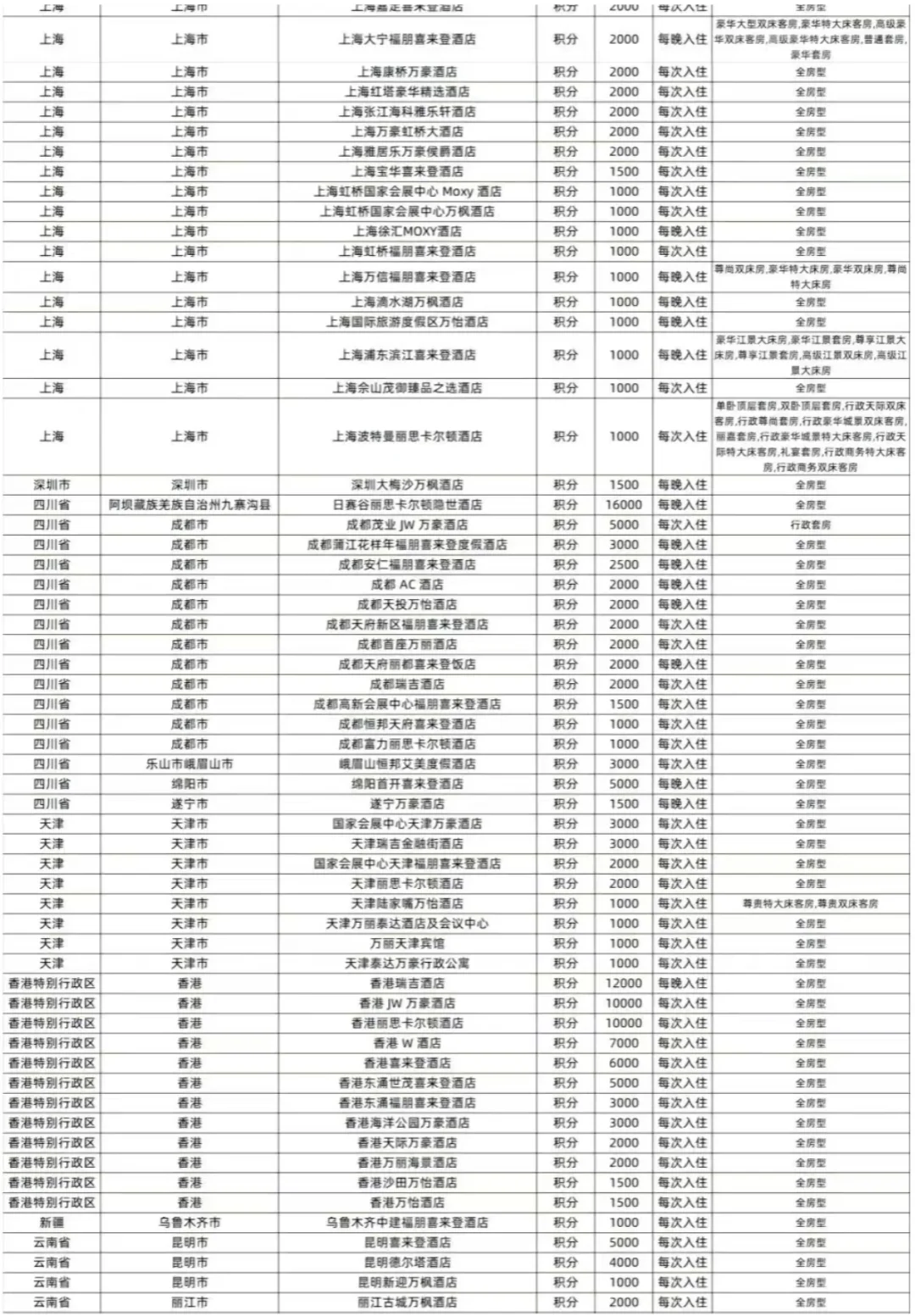 飞猪闪促 “双11”第3波